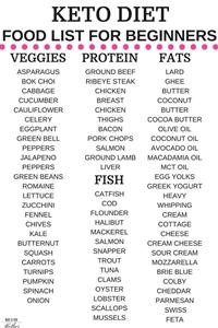 Stanford Ketogenic Diet Meal Planner